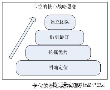 伍方仕品牌策劃 工業(yè)品營(yíng)銷中的卡位戰(zhàn)略運(yùn)用